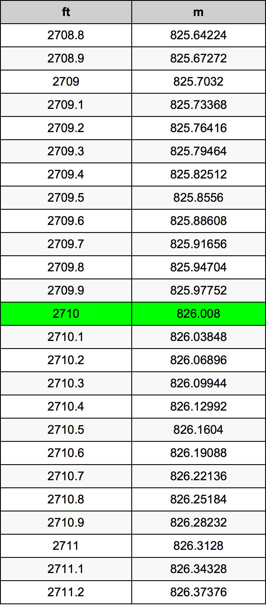 2710 Uqija konverżjoni tabella