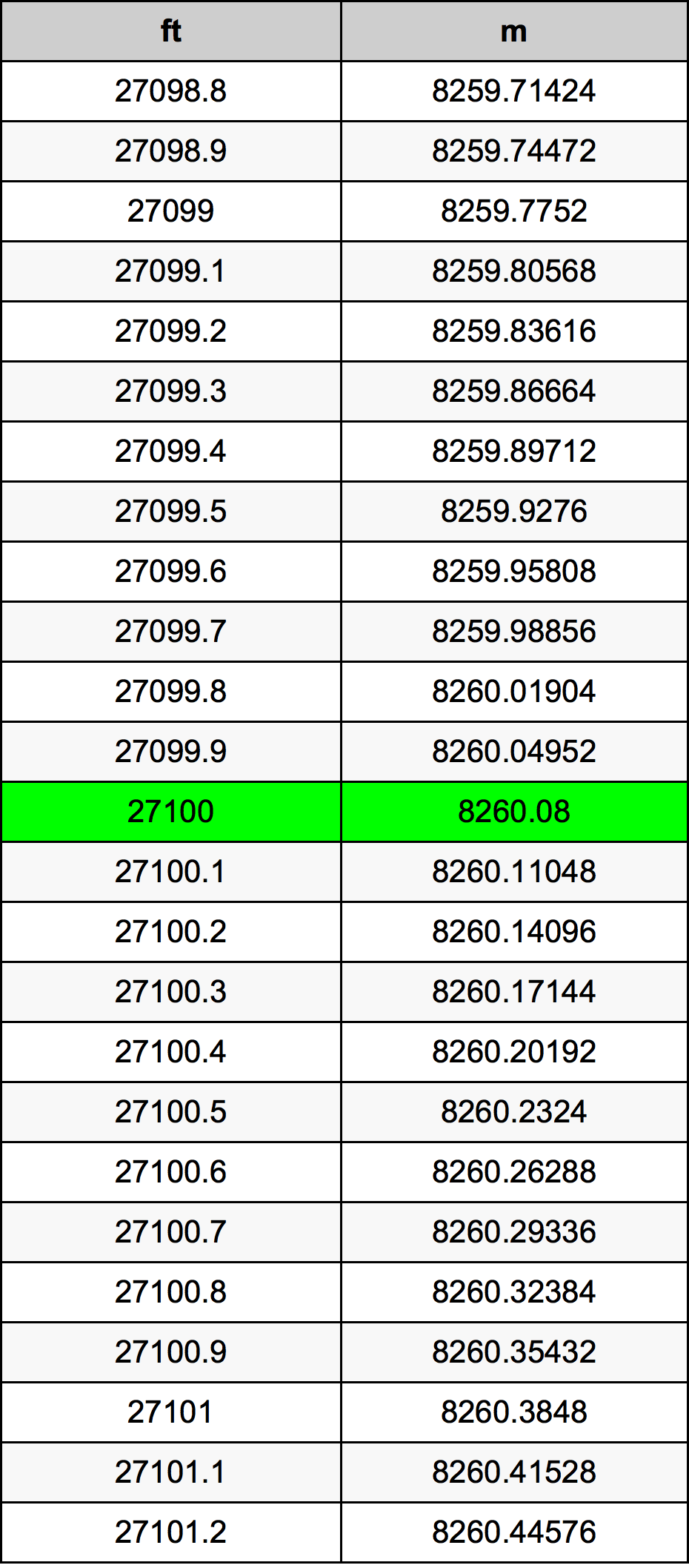 27100 Uqija konverżjoni tabella