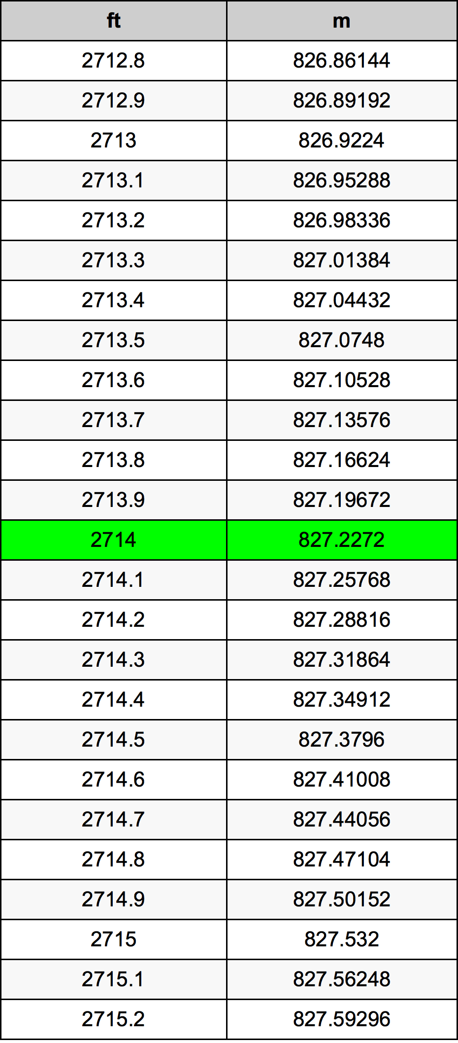 2714 Uqija konverżjoni tabella