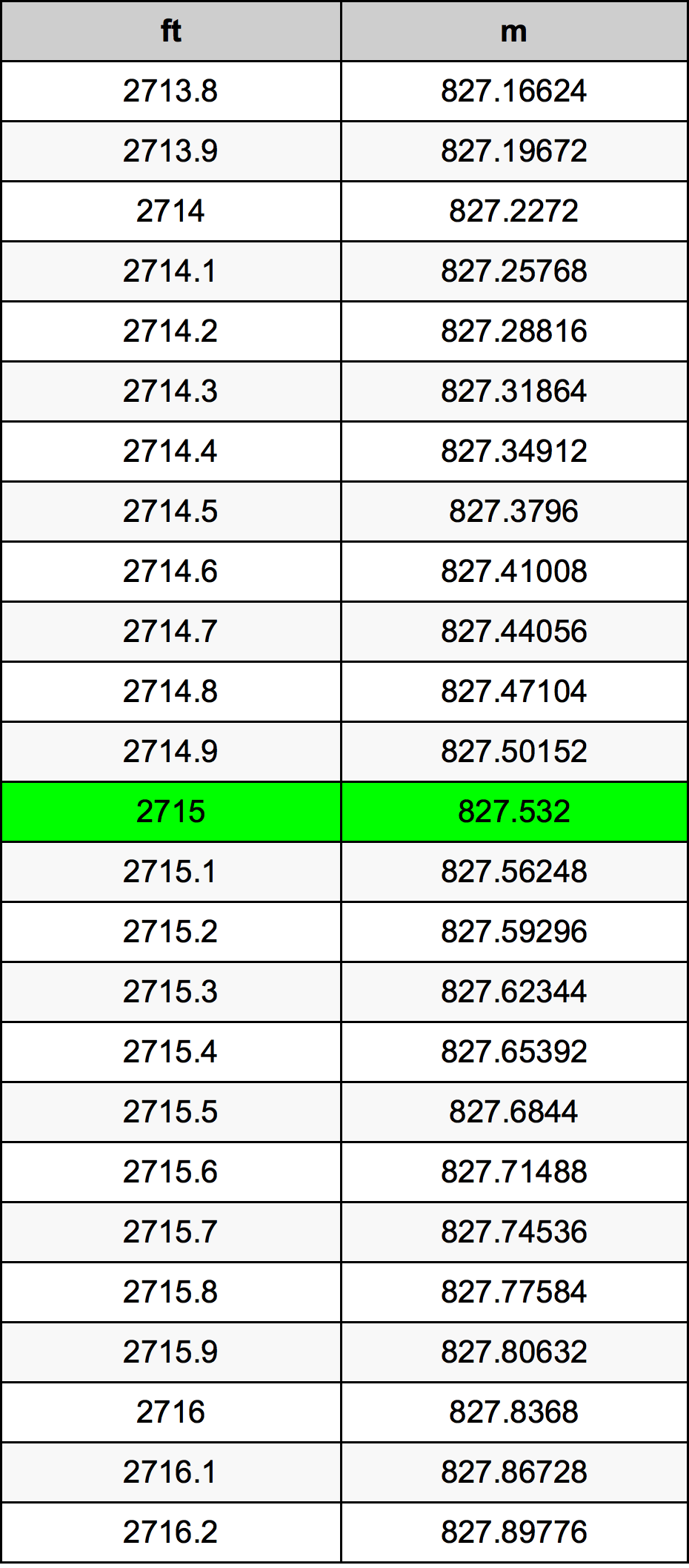 2715 Uncia átszámítási táblázat