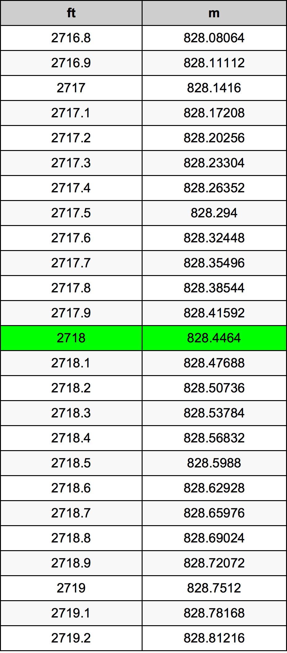 2718 Uqija konverżjoni tabella