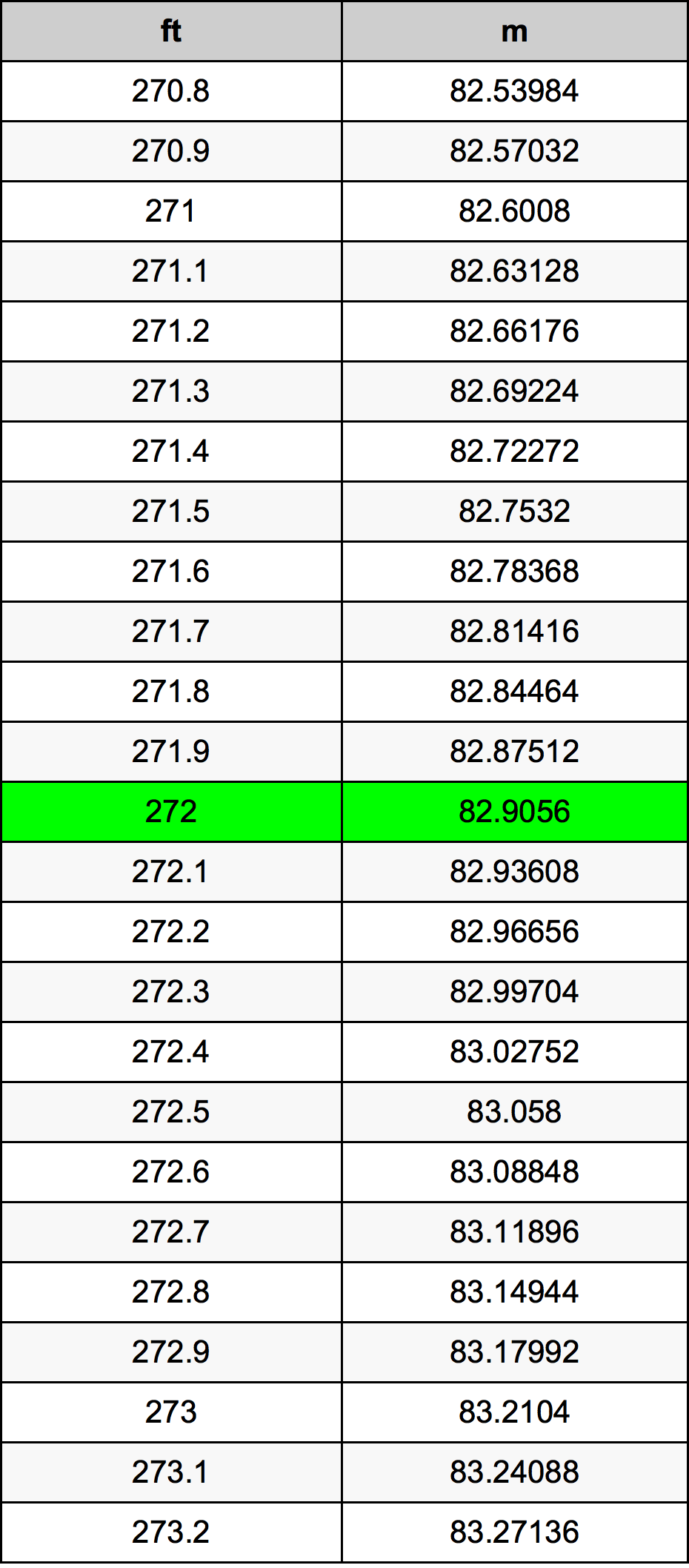 272 Uqija konverżjoni tabella