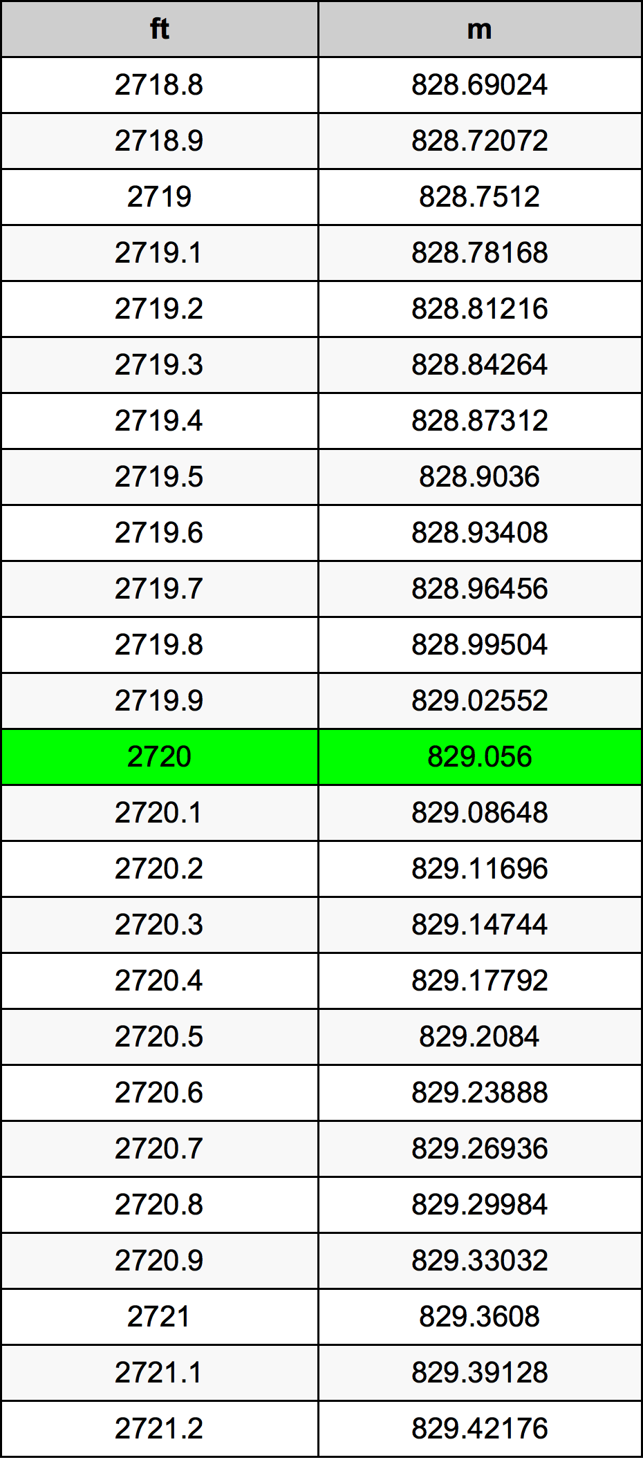 2720 Uqija konverżjoni tabella