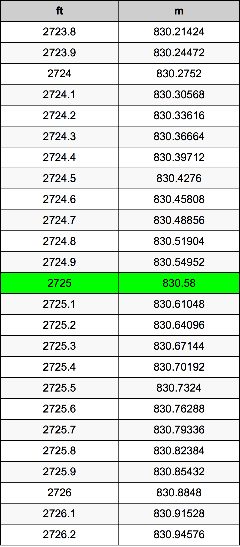 2725 Uqija konverżjoni tabella