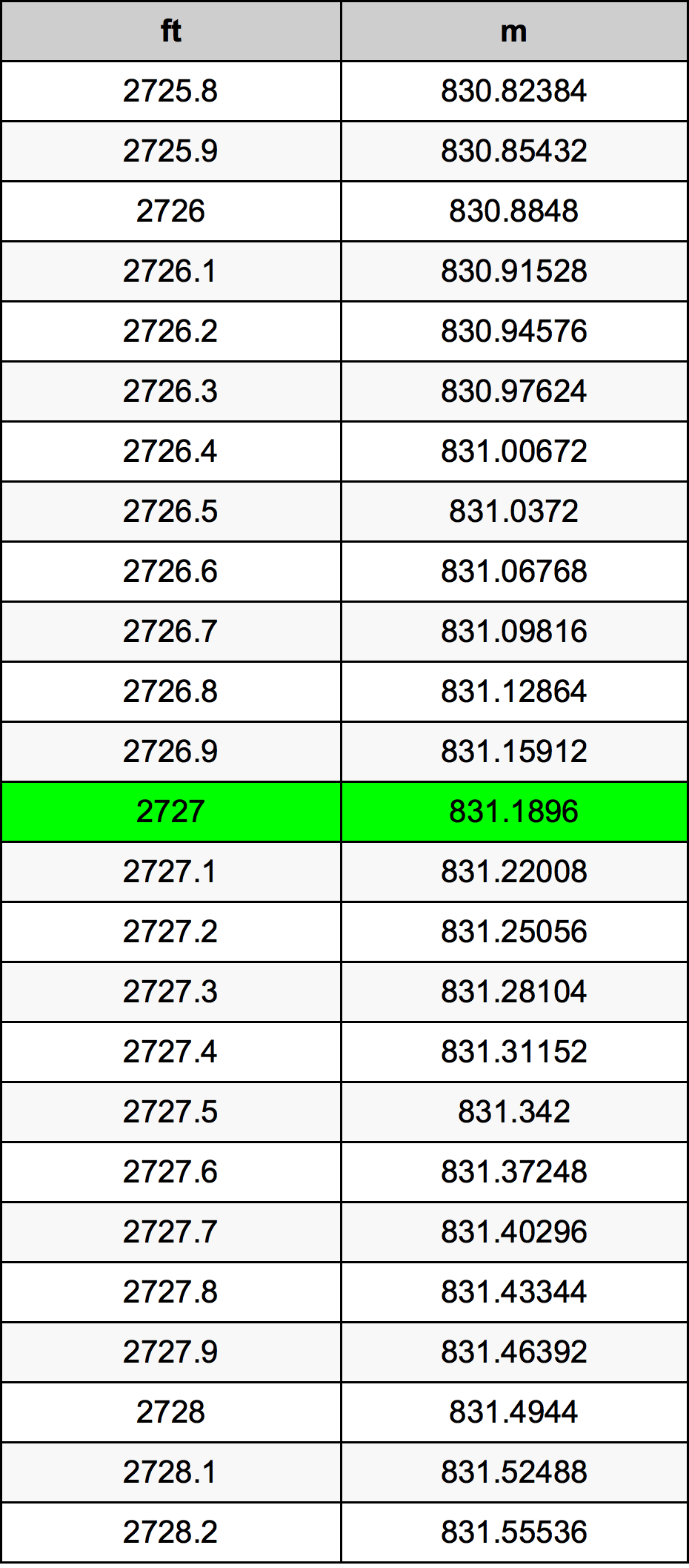 2727 Uqija konverżjoni tabella
