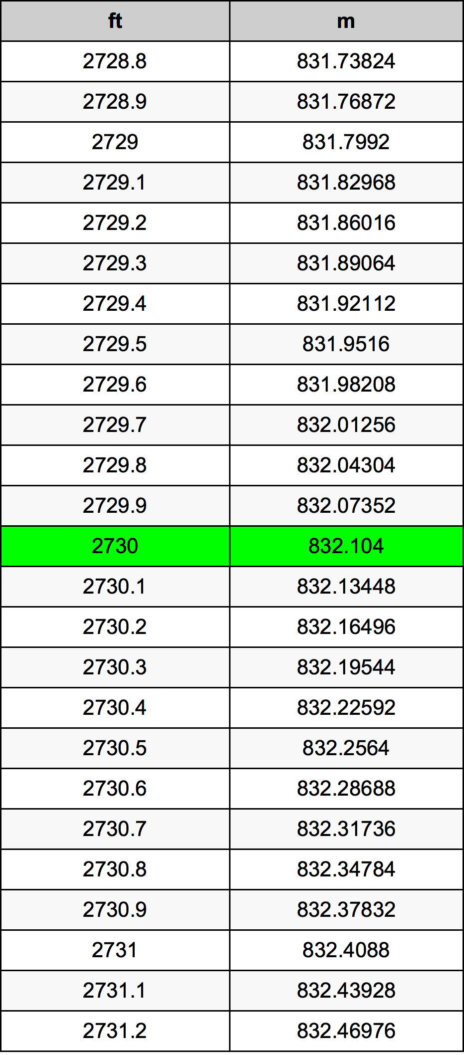 2730 Uqija konverżjoni tabella