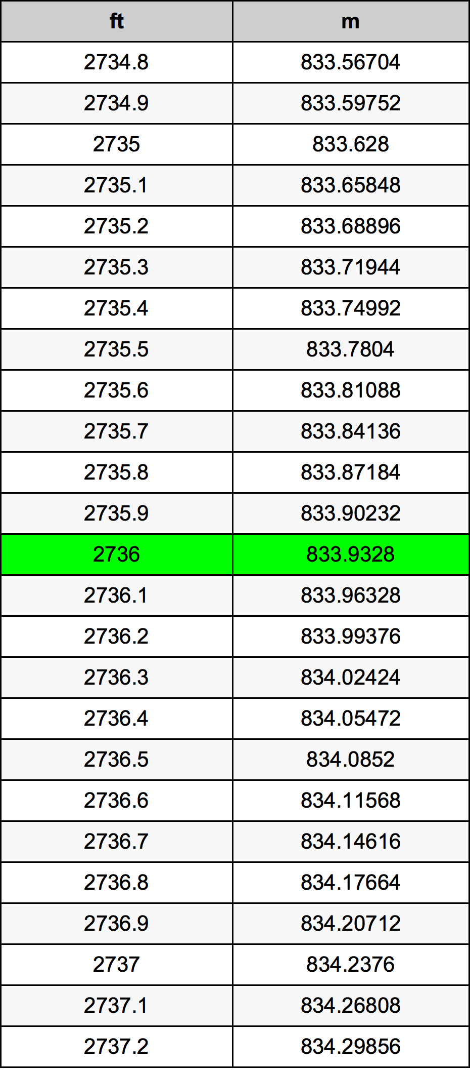 2736 Uqija konverżjoni tabella