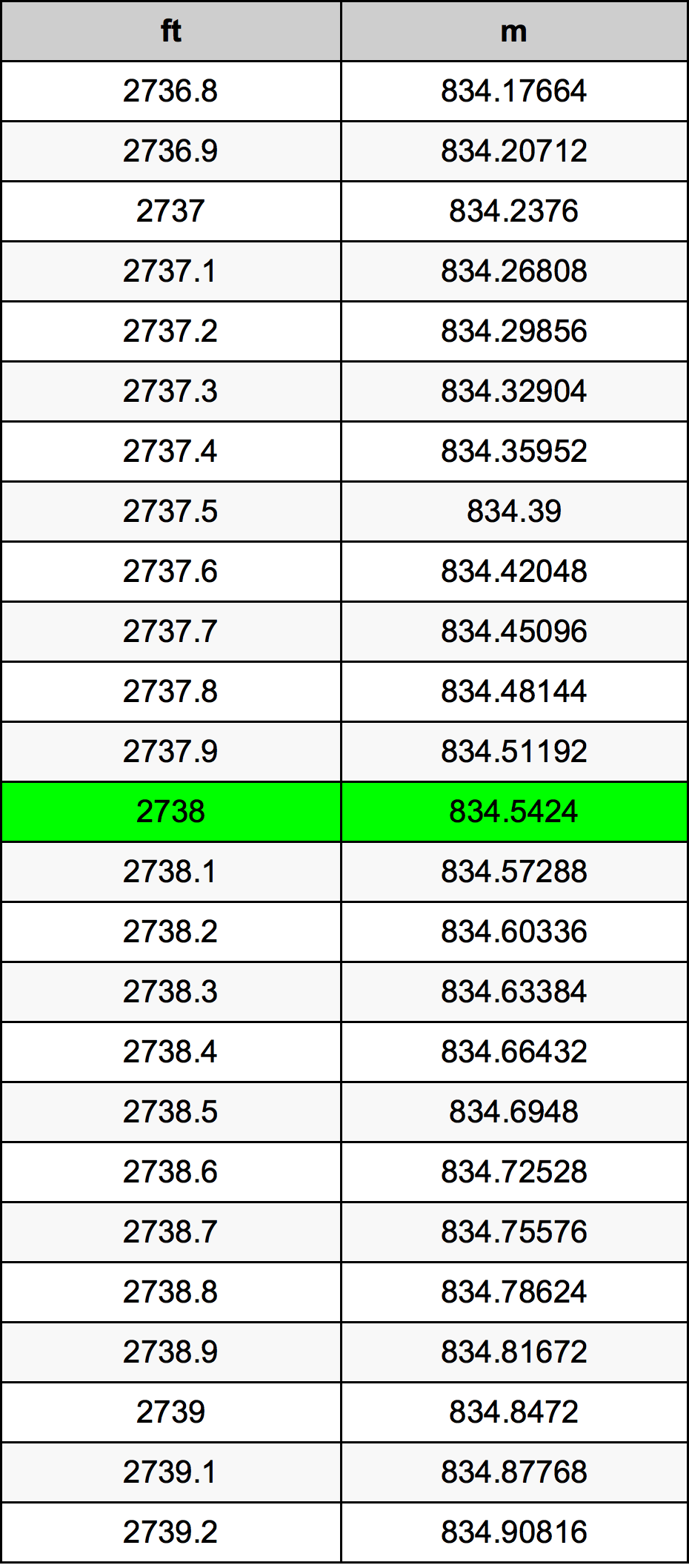 2738 Uqija konverżjoni tabella
