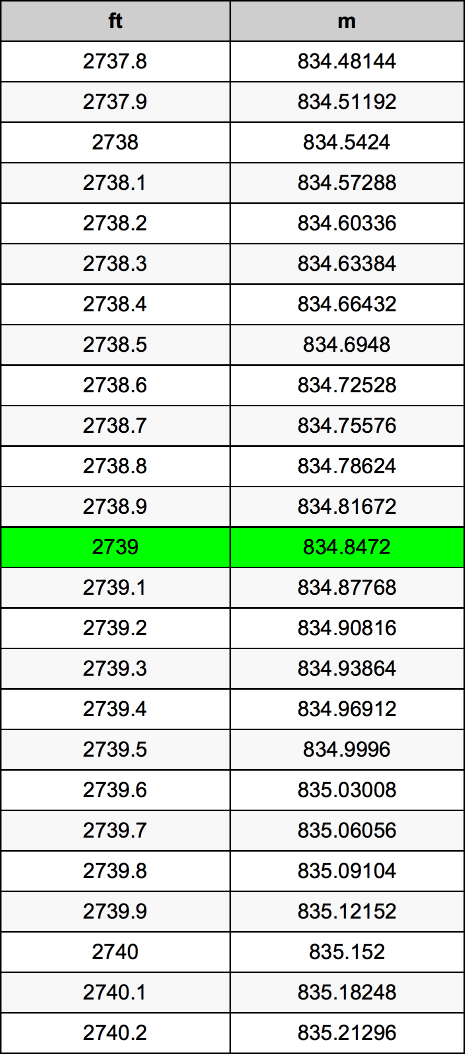 2739 Uqija konverżjoni tabella