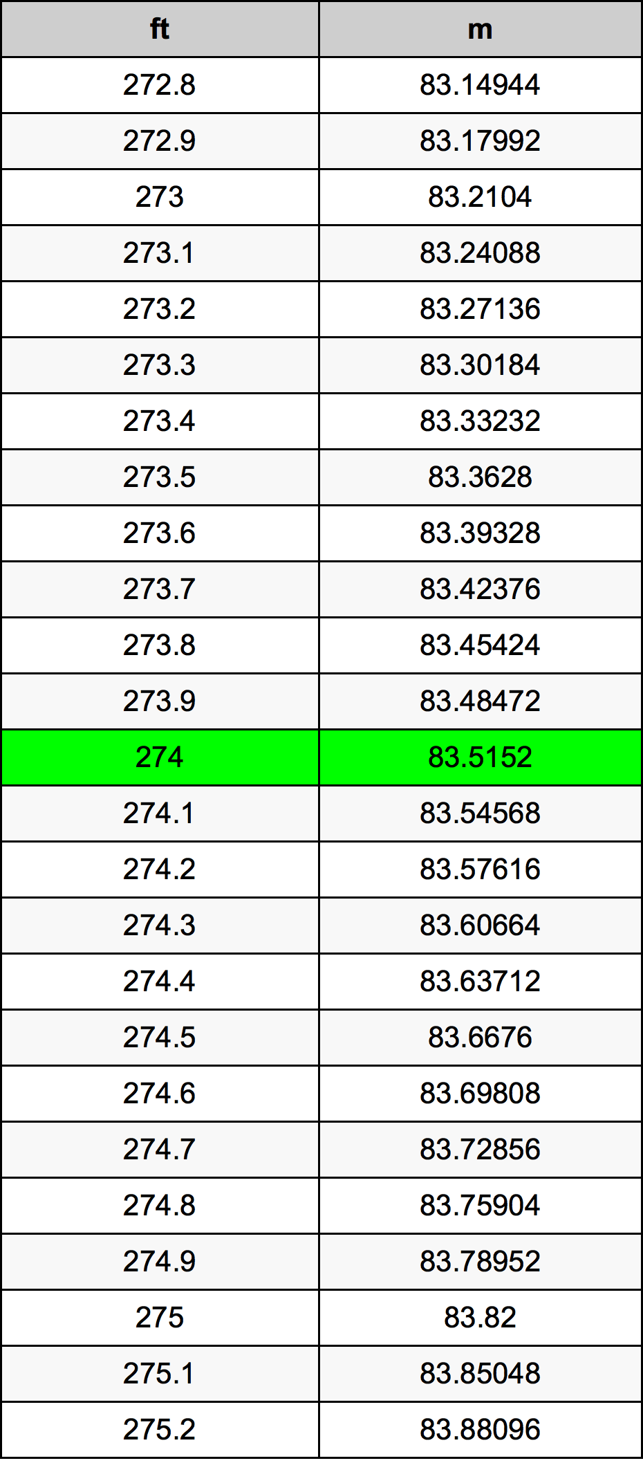 274 Uqija konverżjoni tabella