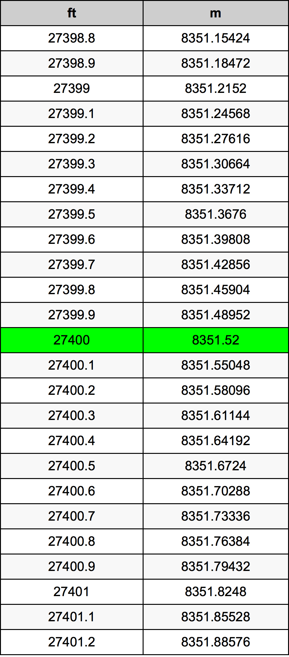 27400 Uqija konverżjoni tabella