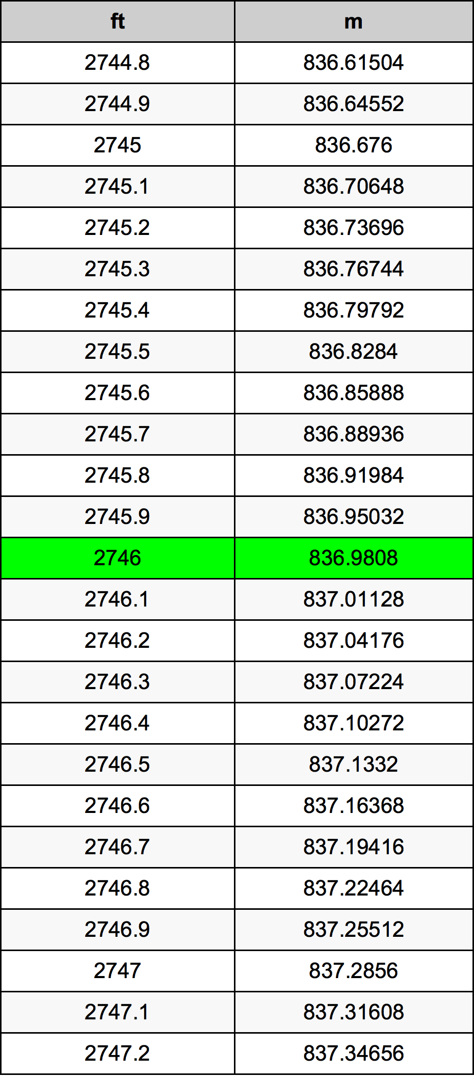2746 Uqija konverżjoni tabella