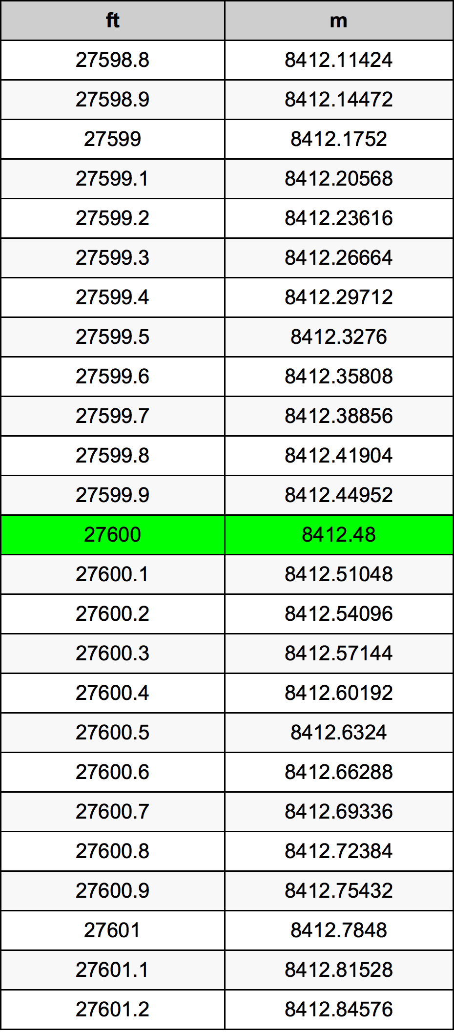 27600 Uqija konverżjoni tabella