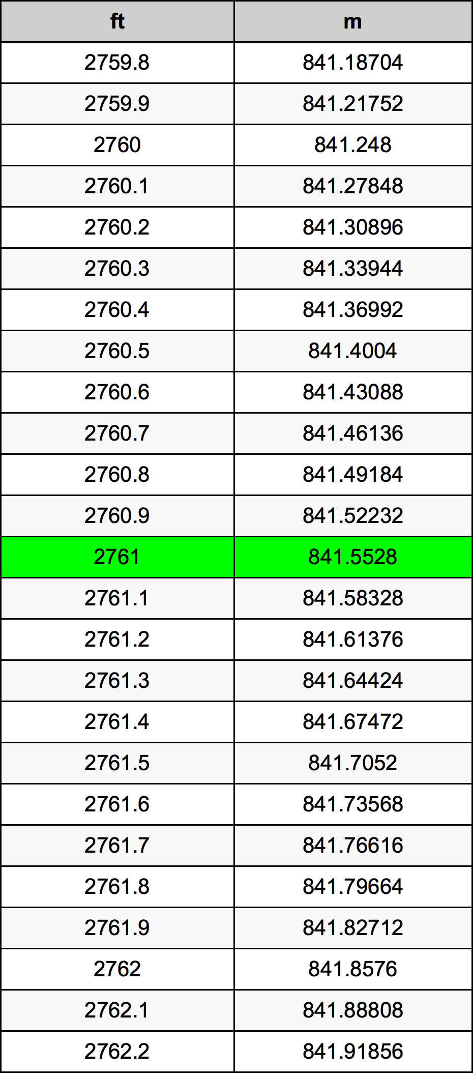 2761 Uqija konverżjoni tabella