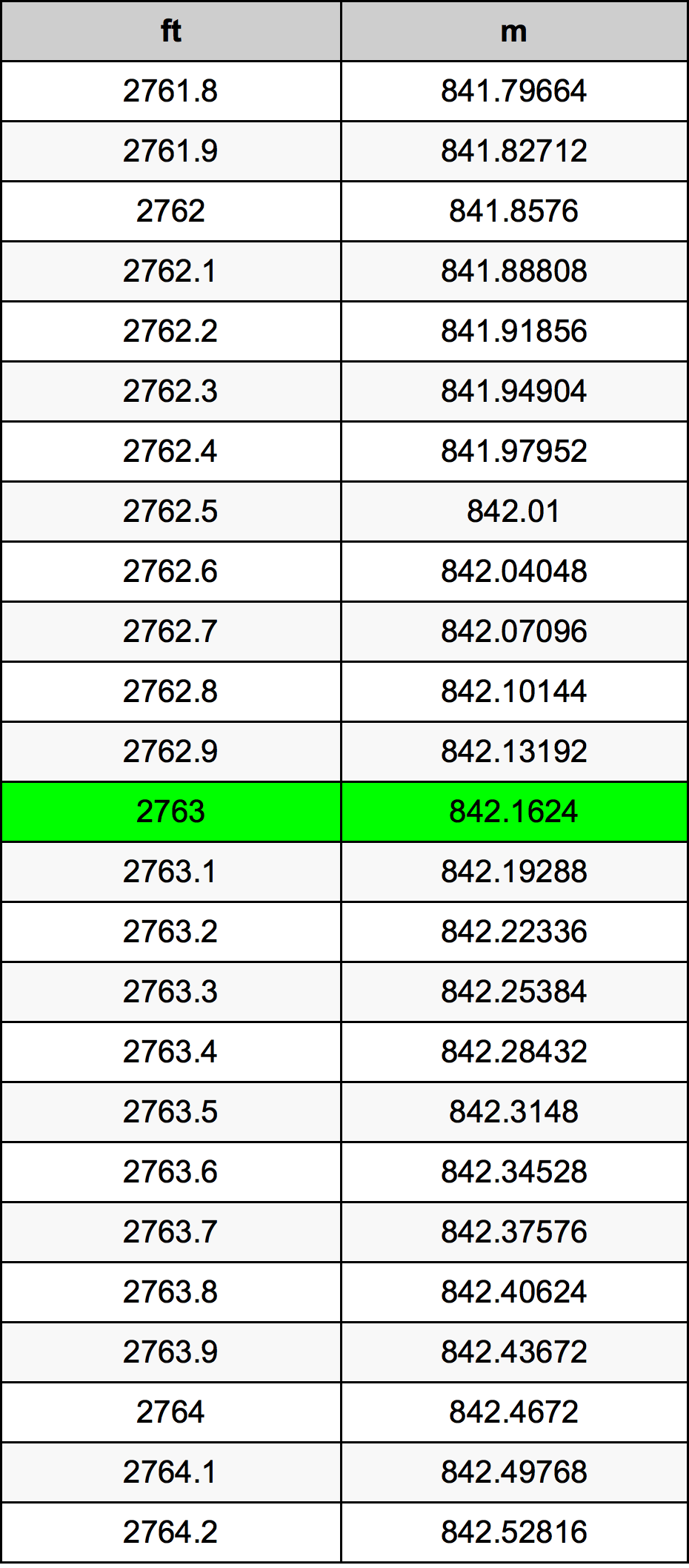 2763 Uncia átszámítási táblázat