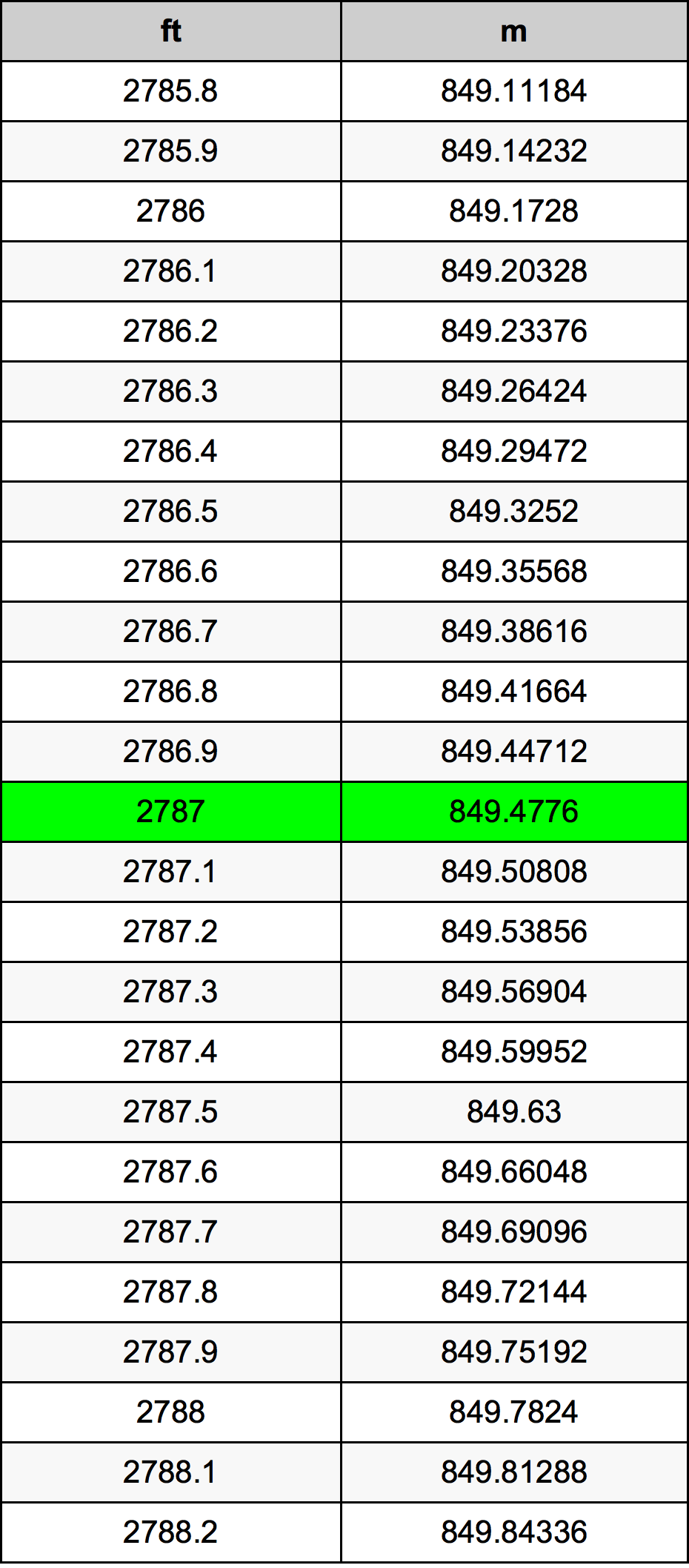 2787 Uqija konverżjoni tabella