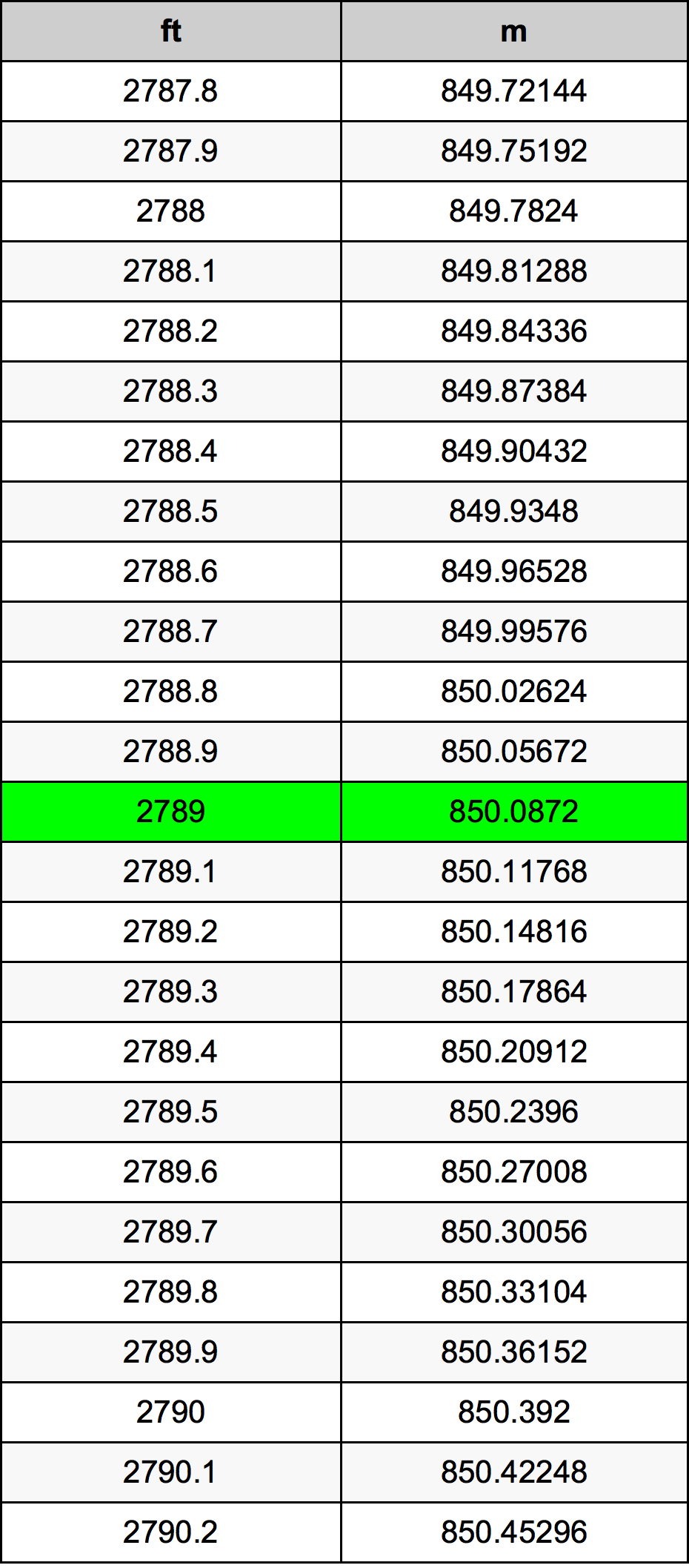 2789 Uqija konverżjoni tabella