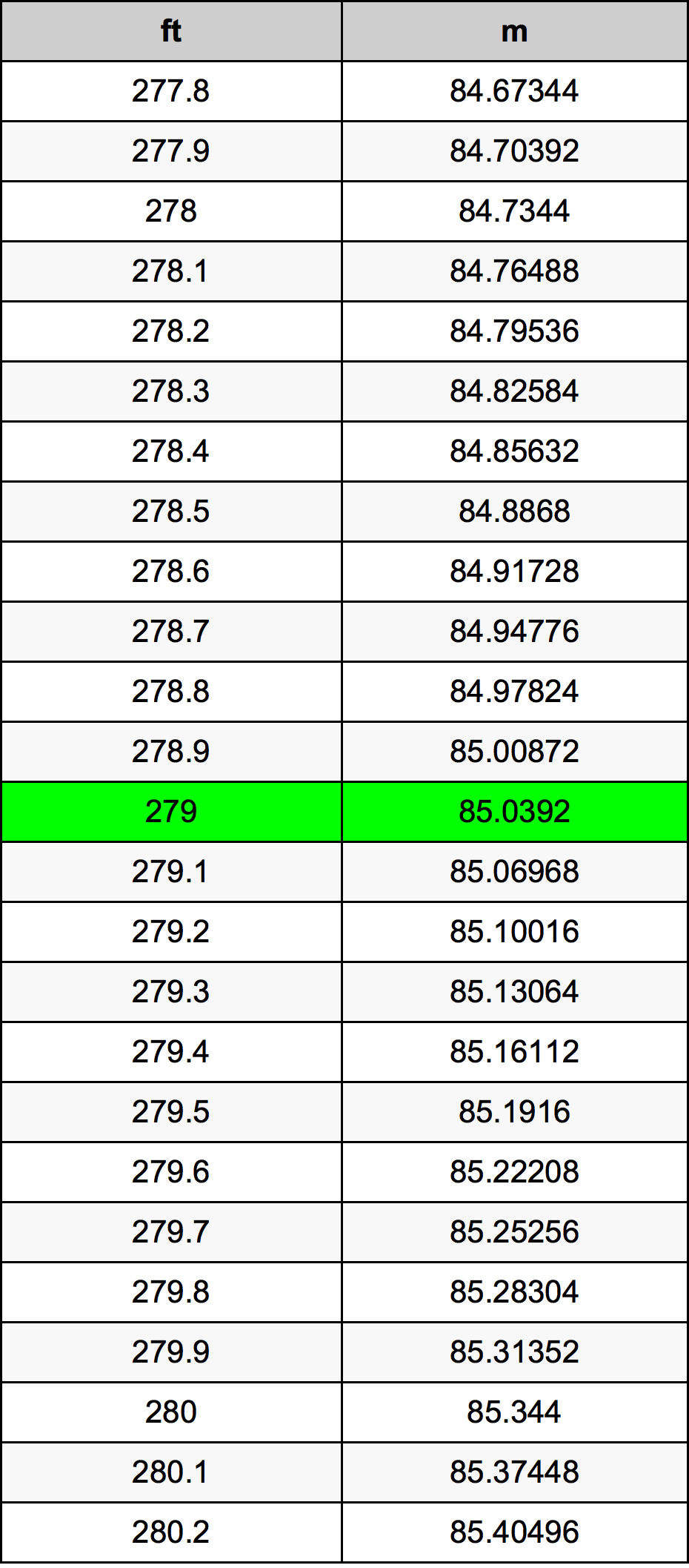 279 Uqija konverżjoni tabella