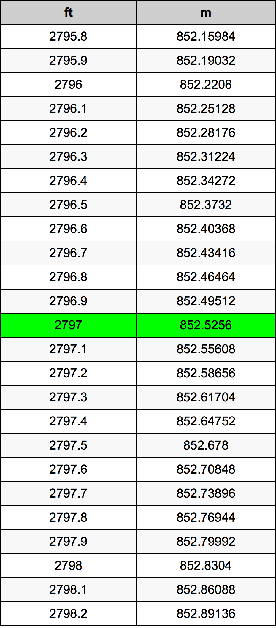 2797 Uqija konverżjoni tabella