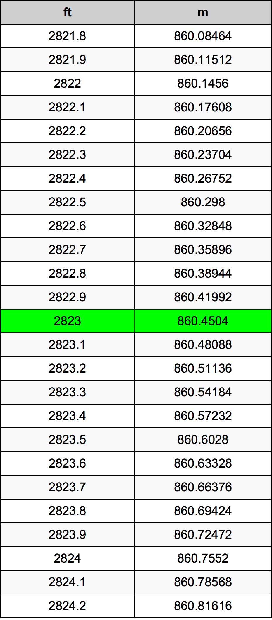 2823 Uqija konverżjoni tabella