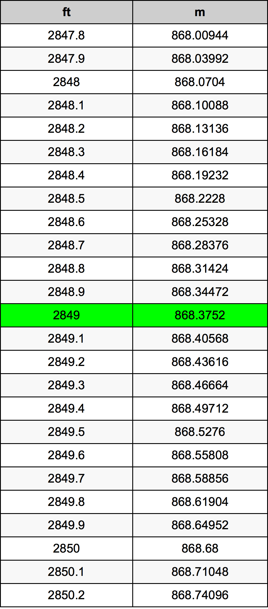 2849 Uncia átszámítási táblázat