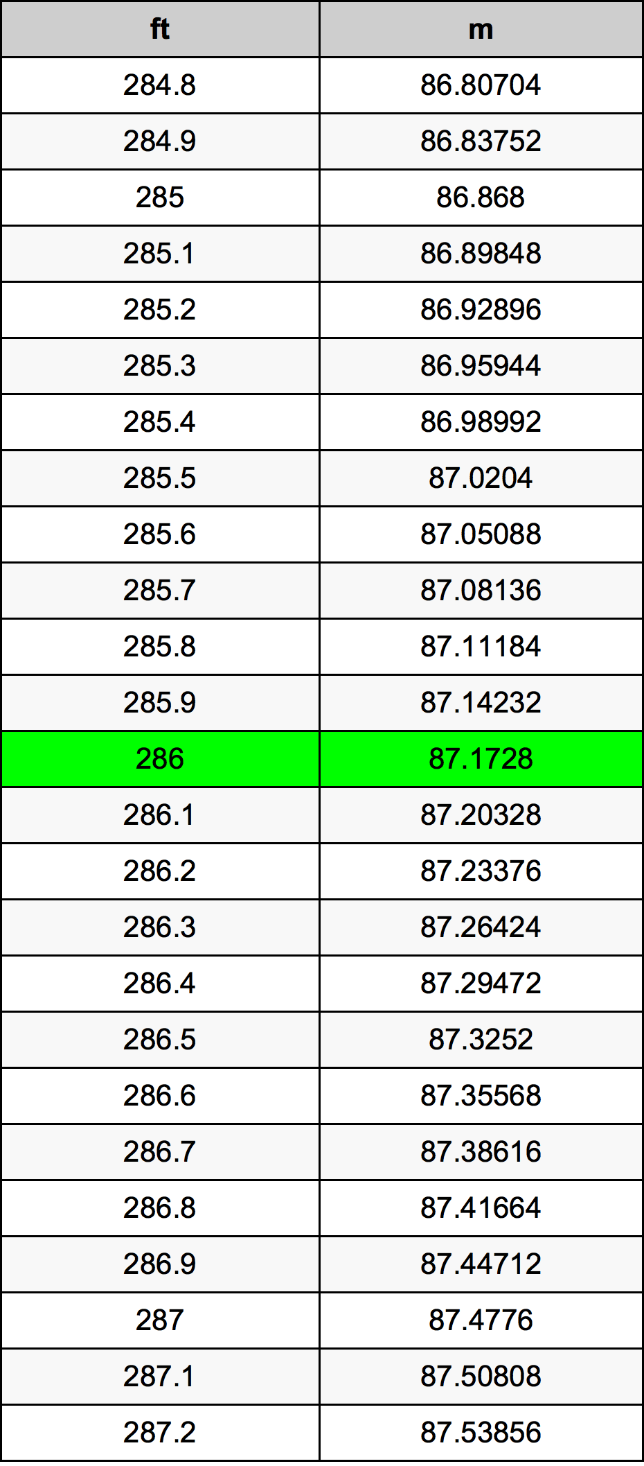 286 Uqija konverżjoni tabella