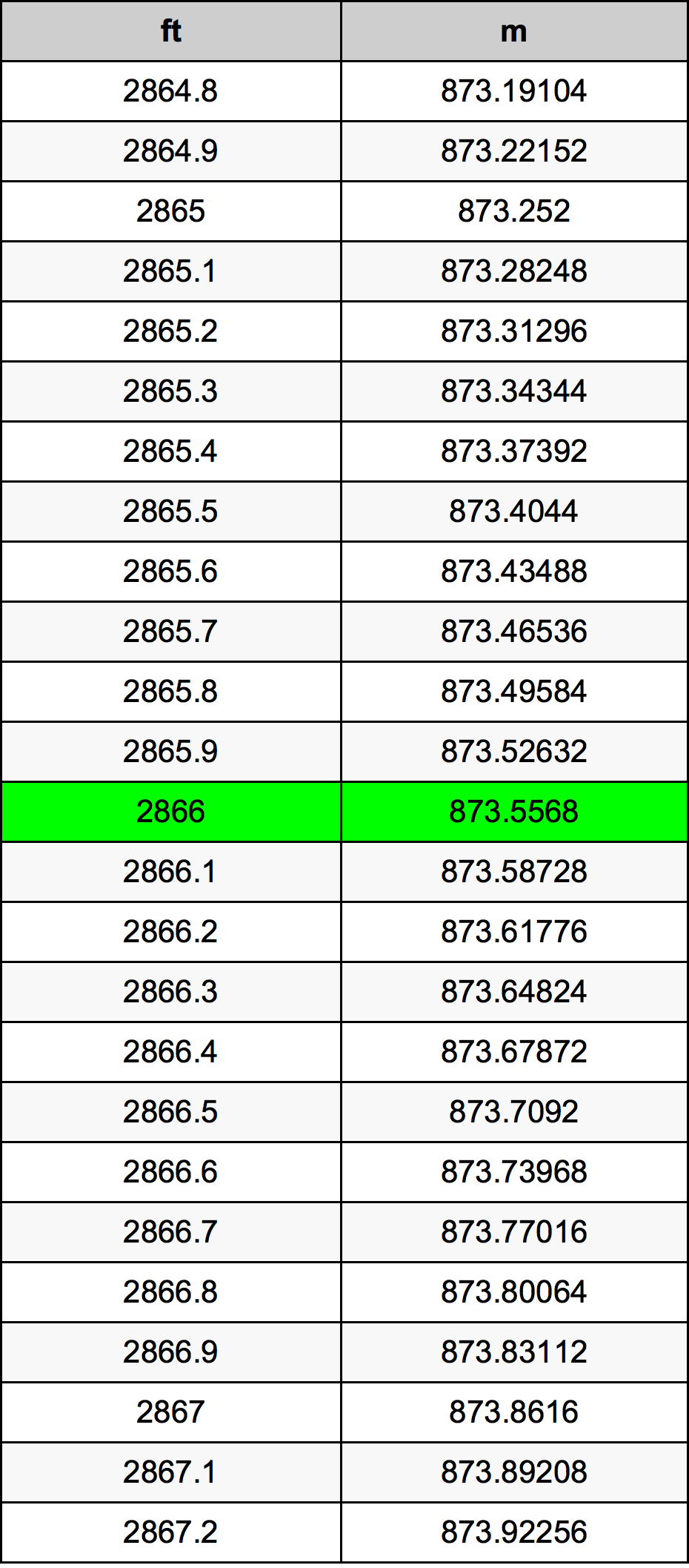 2866 Uqija konverżjoni tabella