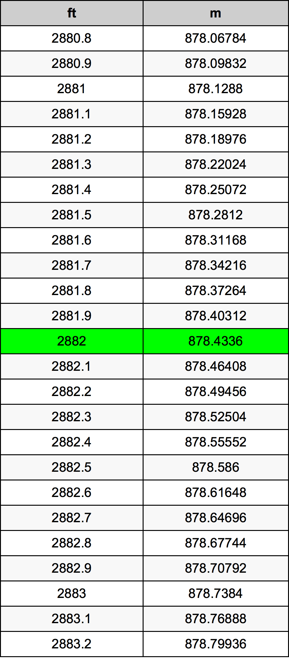 2882 Uncia átszámítási táblázat