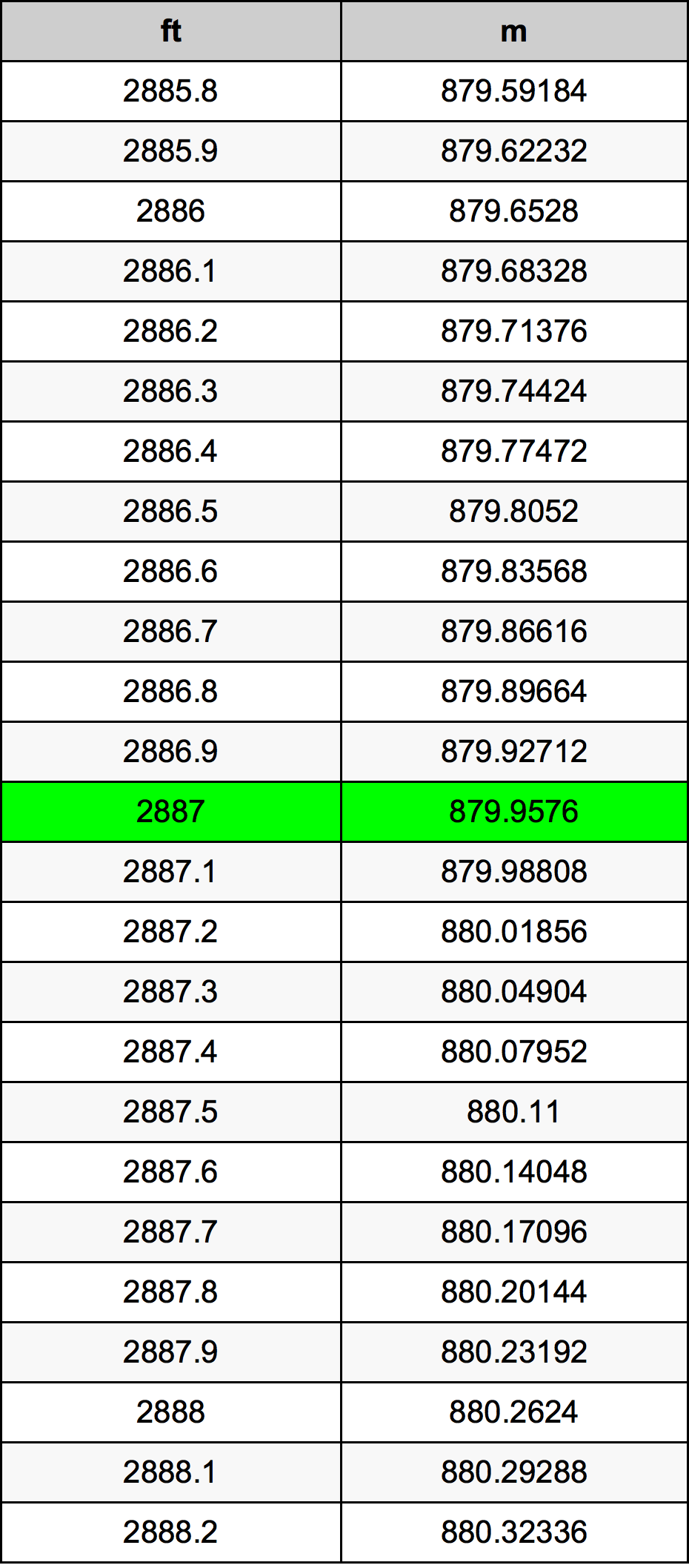 2887 Uqija konverżjoni tabella