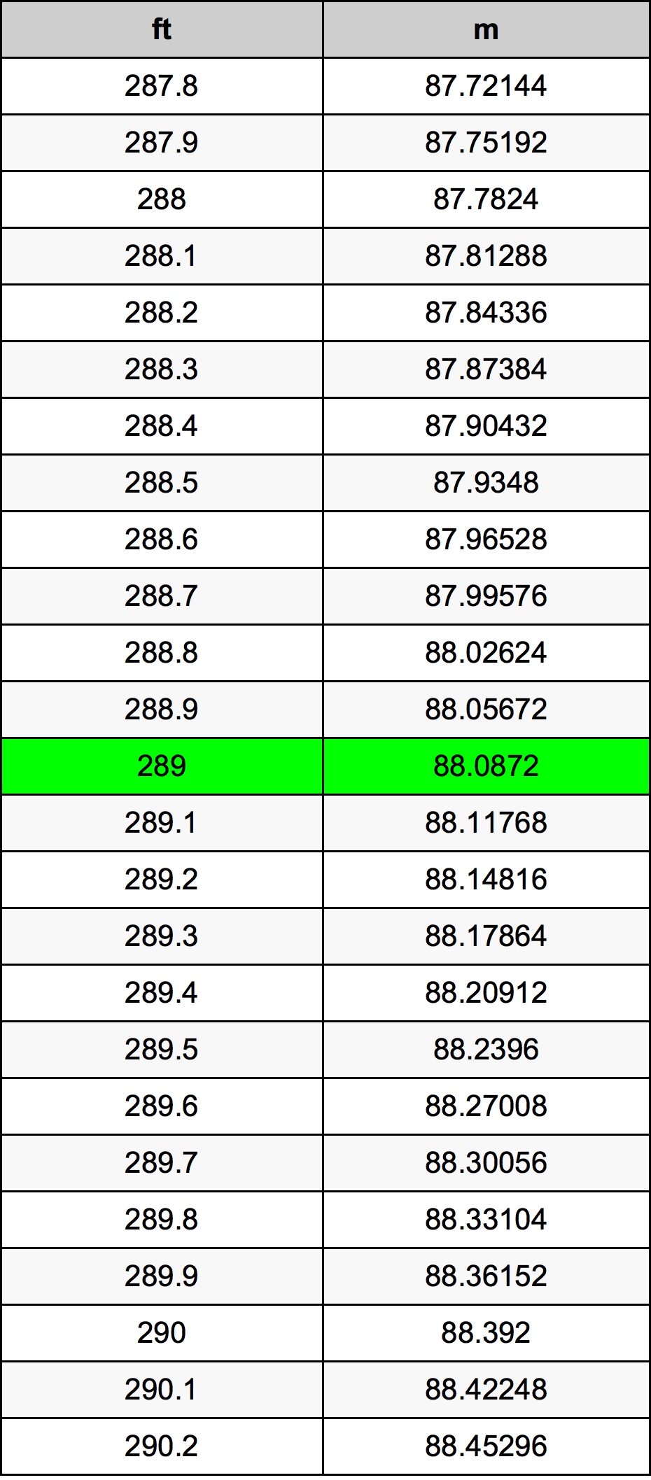 289 Uqija konverżjoni tabella