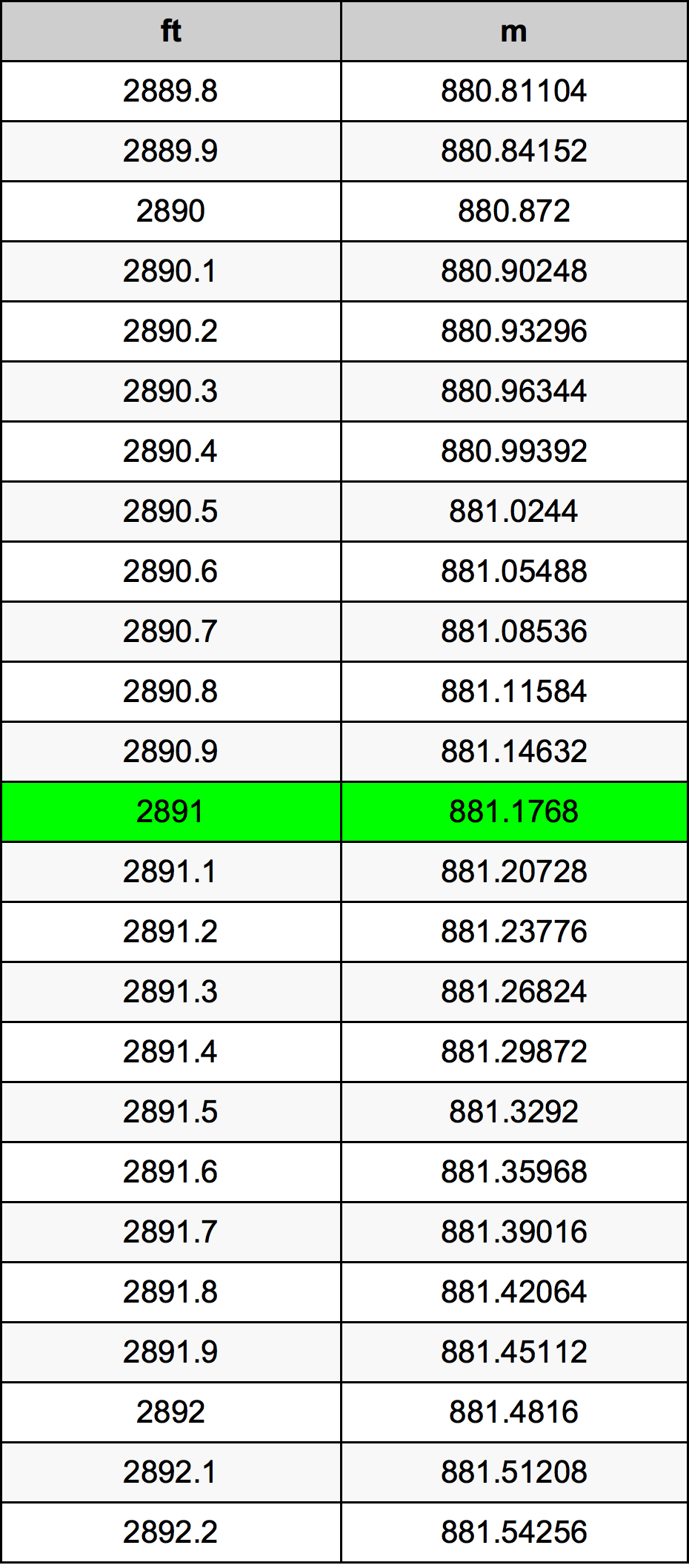 2891 Uncia átszámítási táblázat