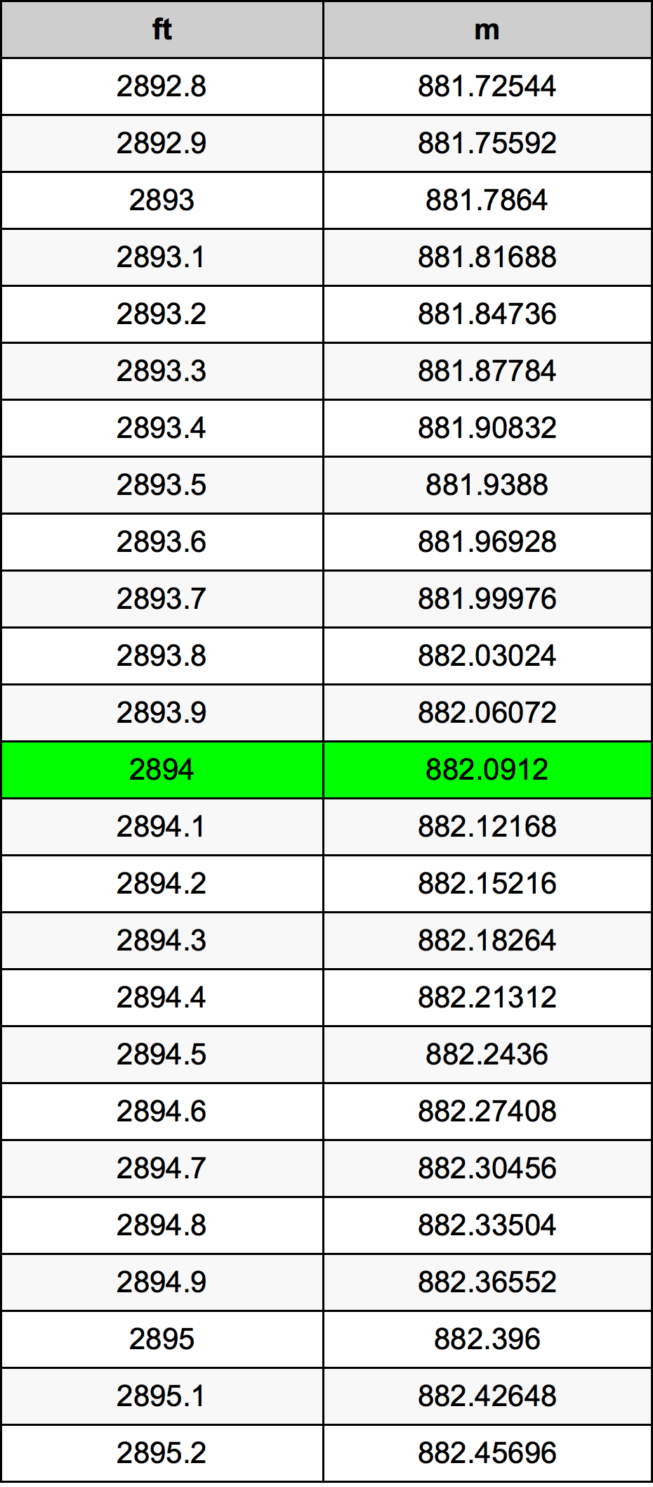 2894 Uqija konverżjoni tabella