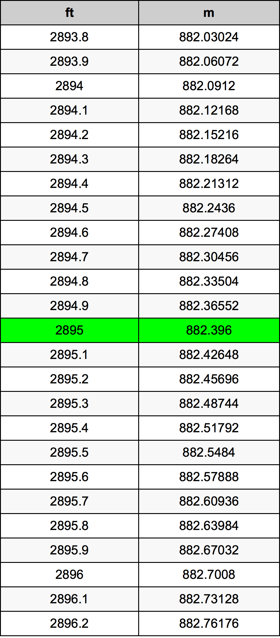 2895 Uqija konverżjoni tabella