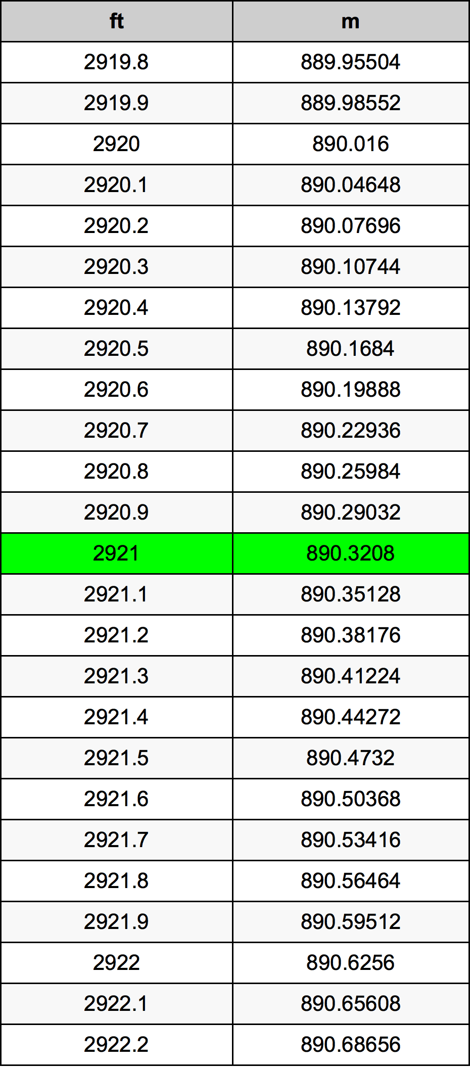 2921 Uqija konverżjoni tabella