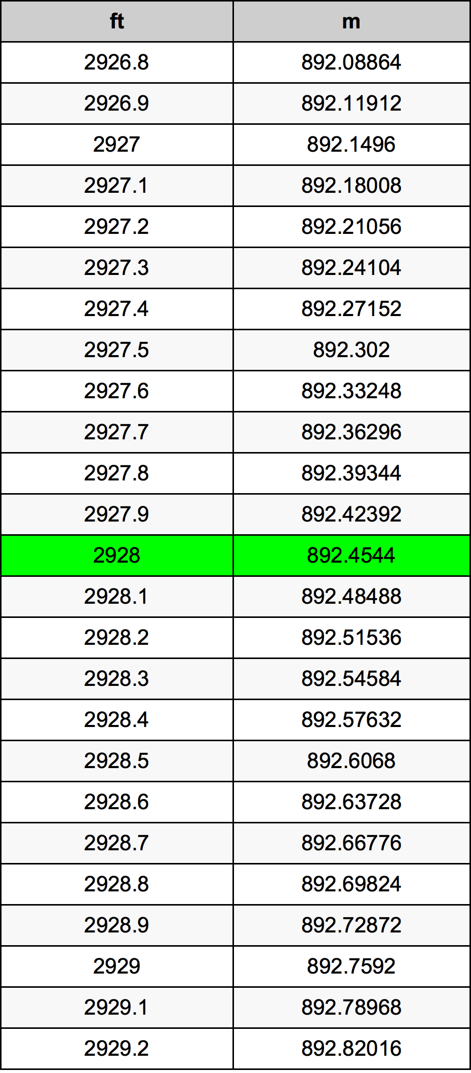 2928 Uqija konverżjoni tabella