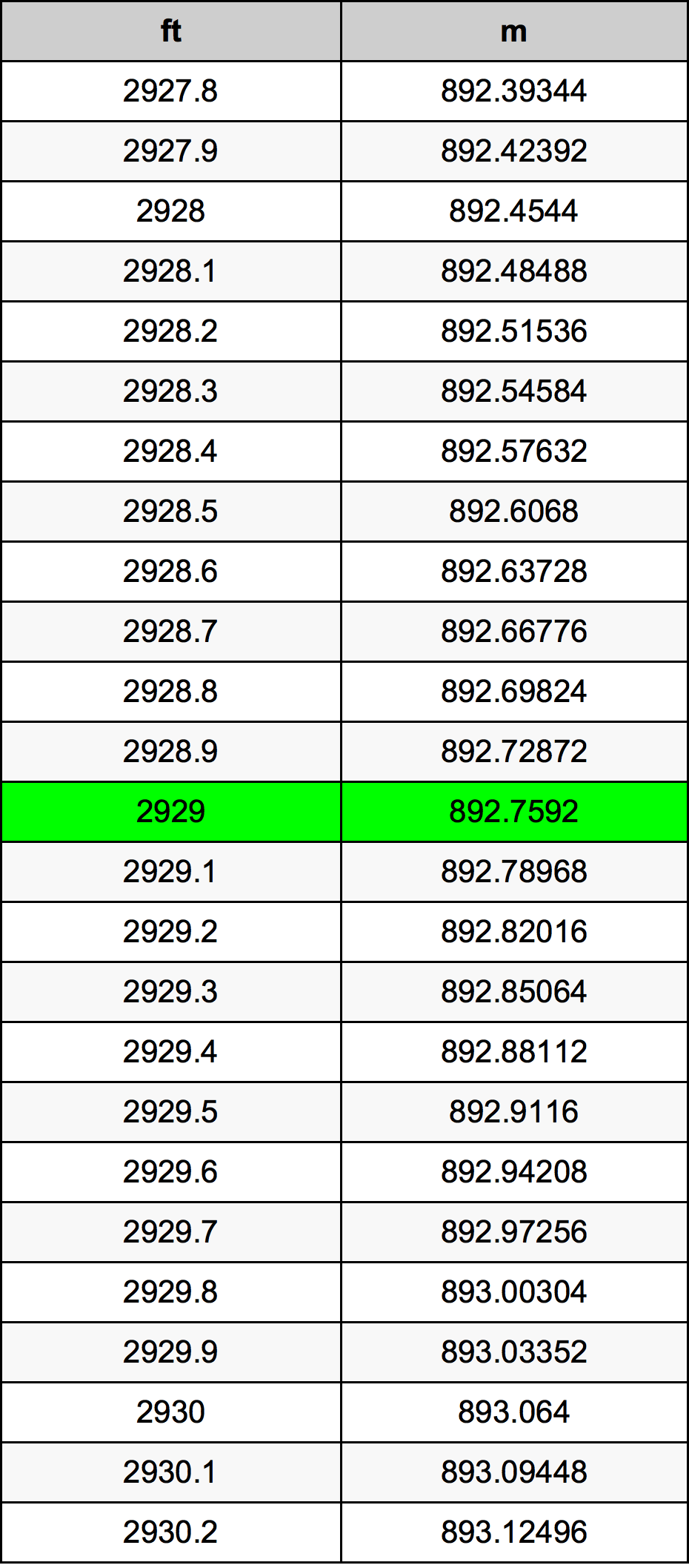 2929 Uqija konverżjoni tabella