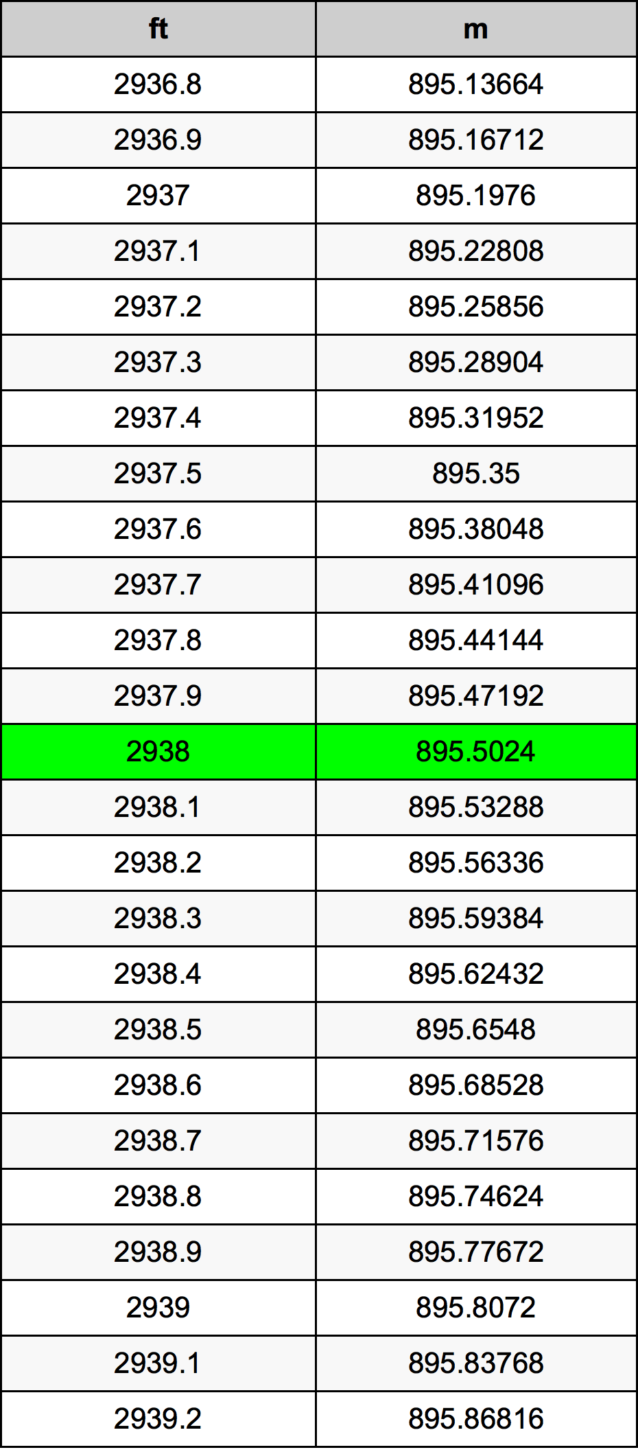 2938 Uqija konverżjoni tabella