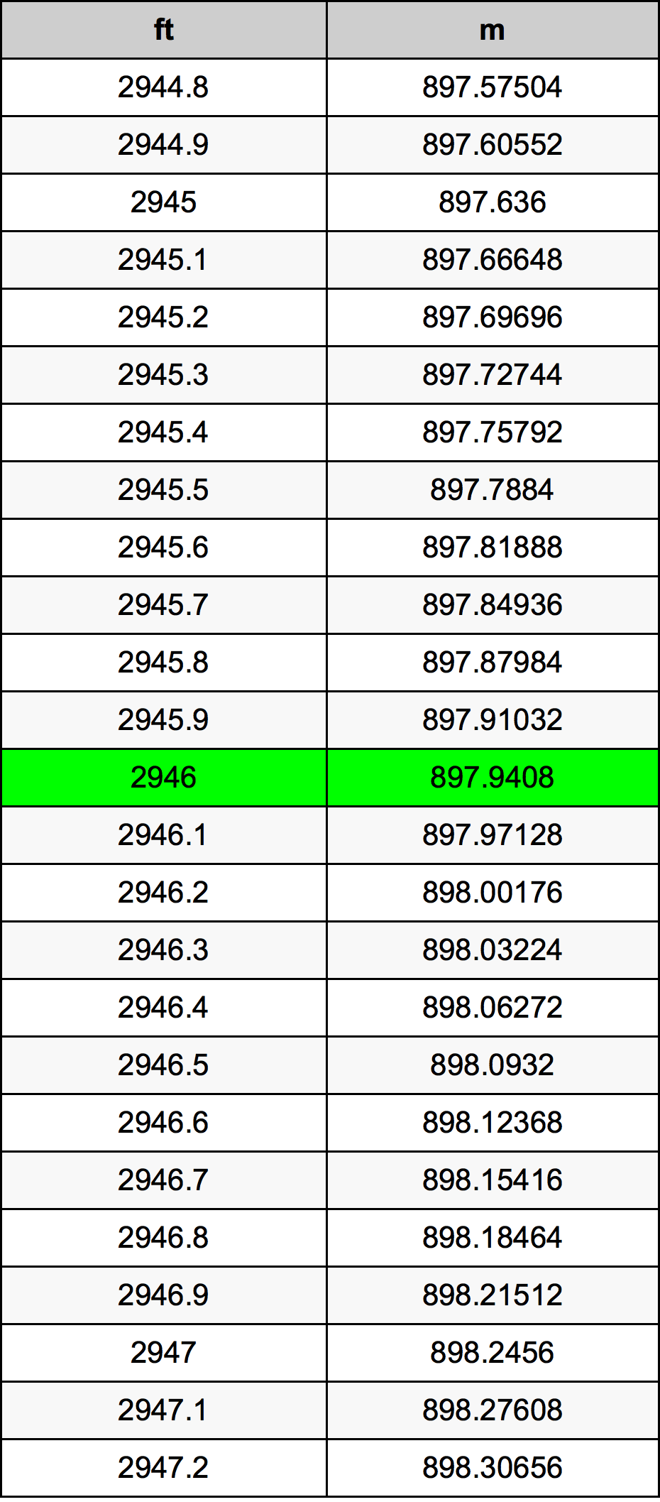 2946 Uqija konverżjoni tabella