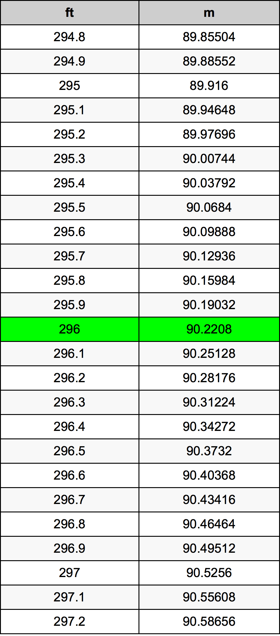 296 Uqija konverżjoni tabella