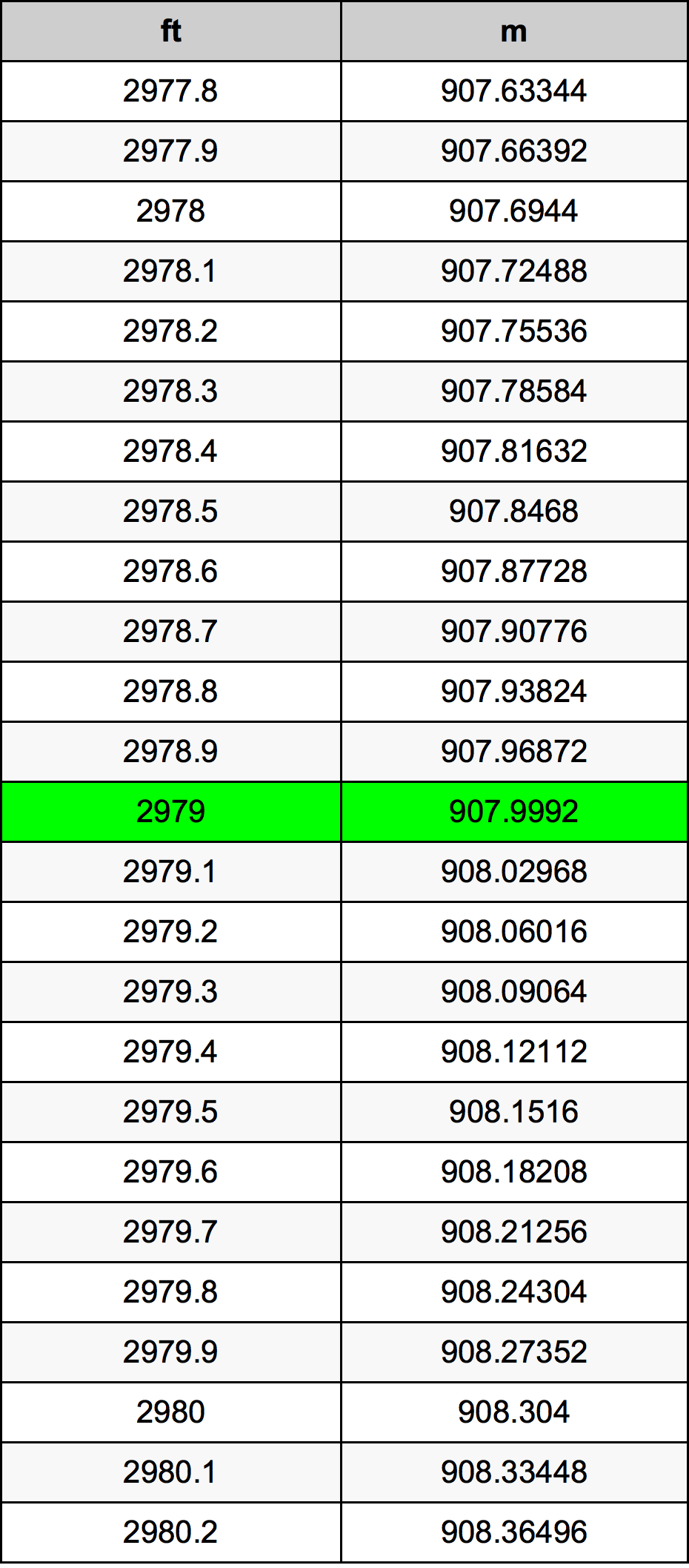 2979 Uqija konverżjoni tabella