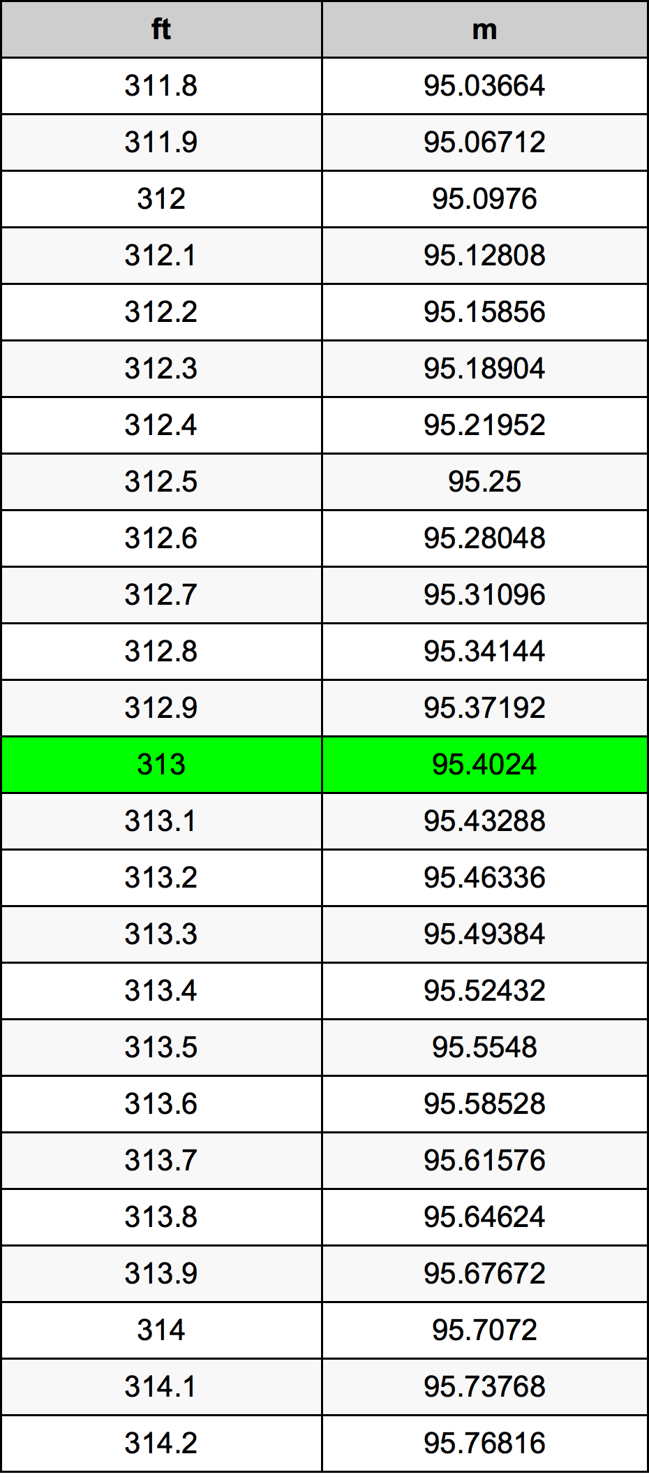 313 Uqija konverżjoni tabella