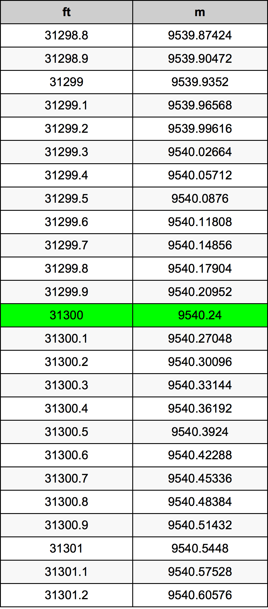 31300 Uqija konverżjoni tabella