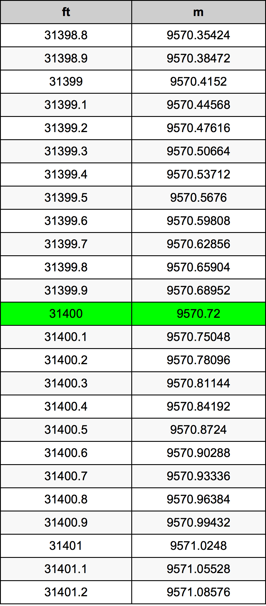 31400 Uqija konverżjoni tabella
