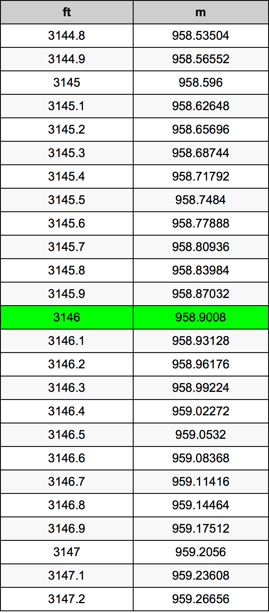 3146 Uqija konverżjoni tabella