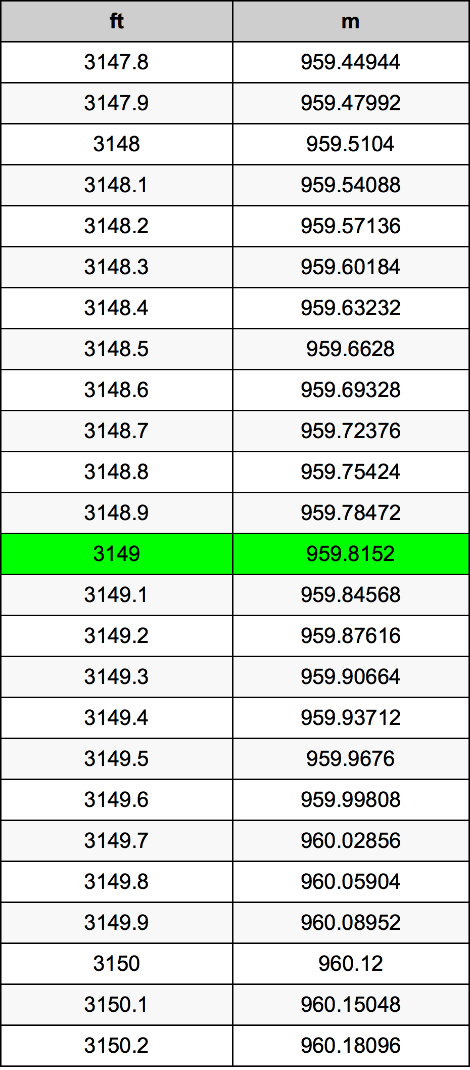 3149 Uqija konverżjoni tabella