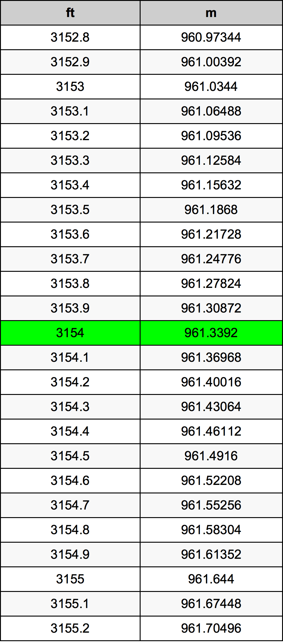 3154 Uqija konverżjoni tabella