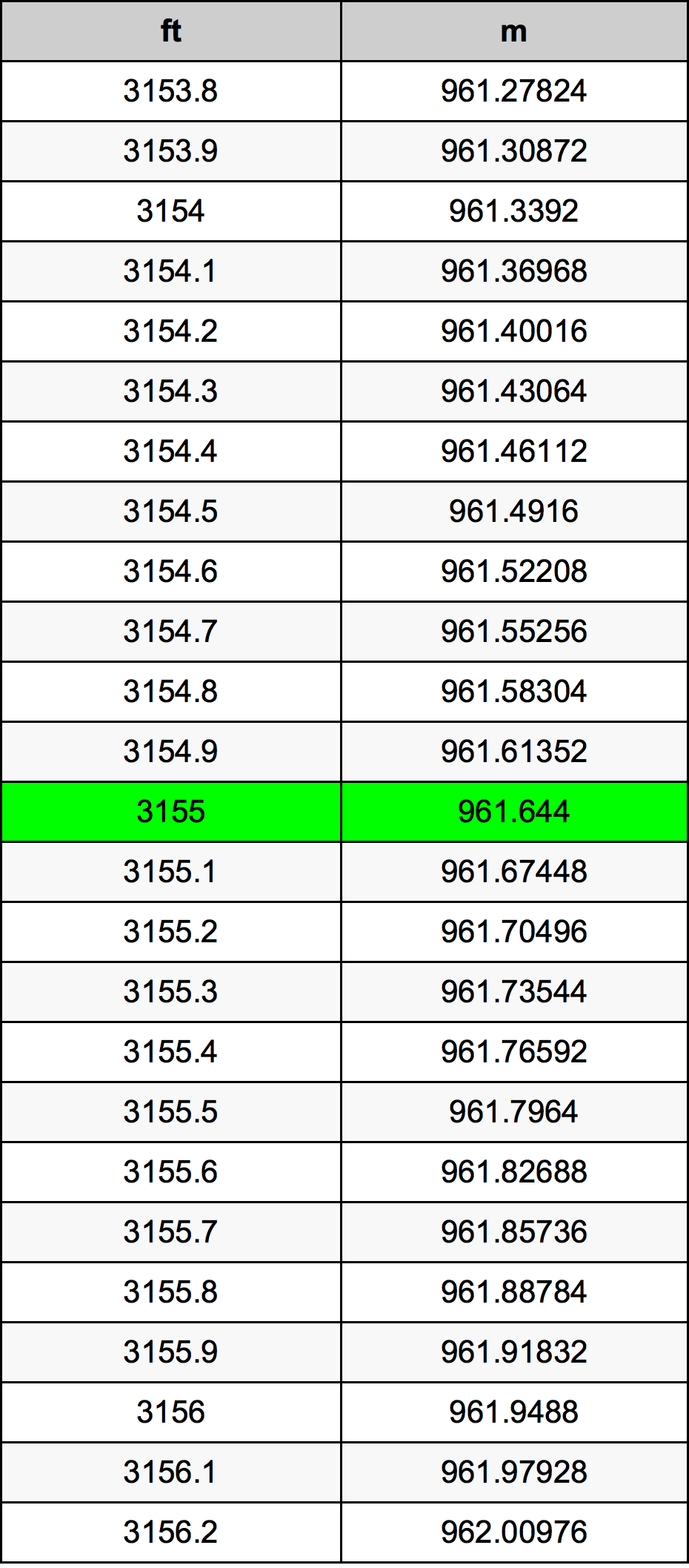3155 Uqija konverżjoni tabella