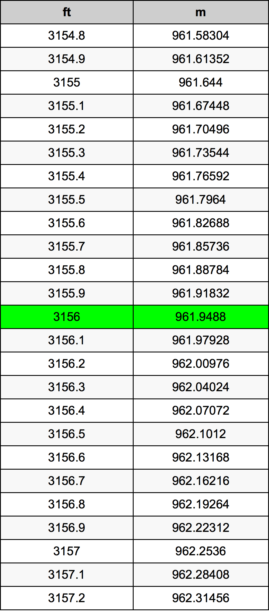 3156 Uqija konverżjoni tabella