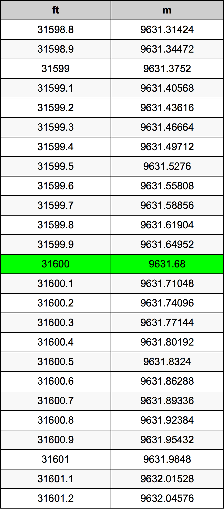 31600 Uqija konverżjoni tabella