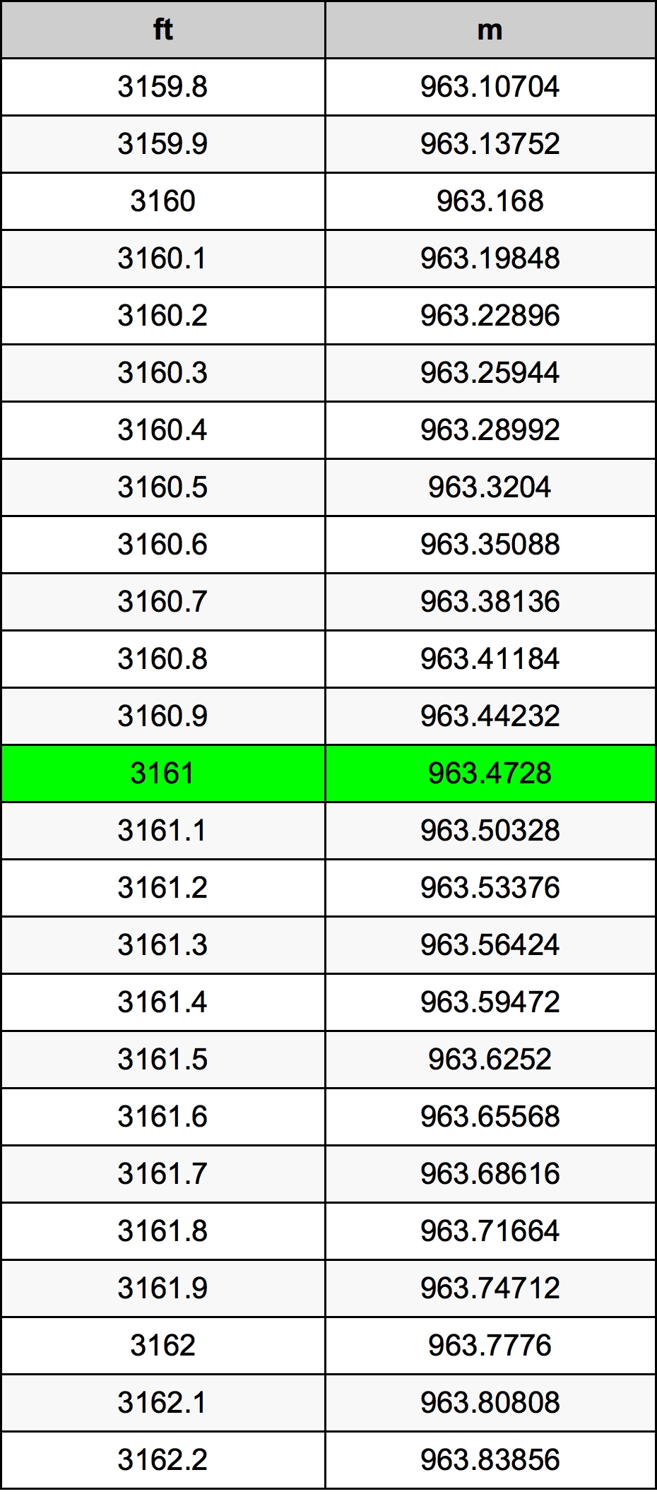 3161 Uqija konverżjoni tabella